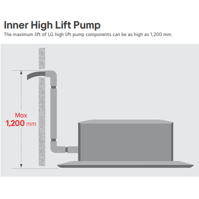 LG AC Cassette Standard 4 Way 2 1/2 PK - ZTNC246JAA0